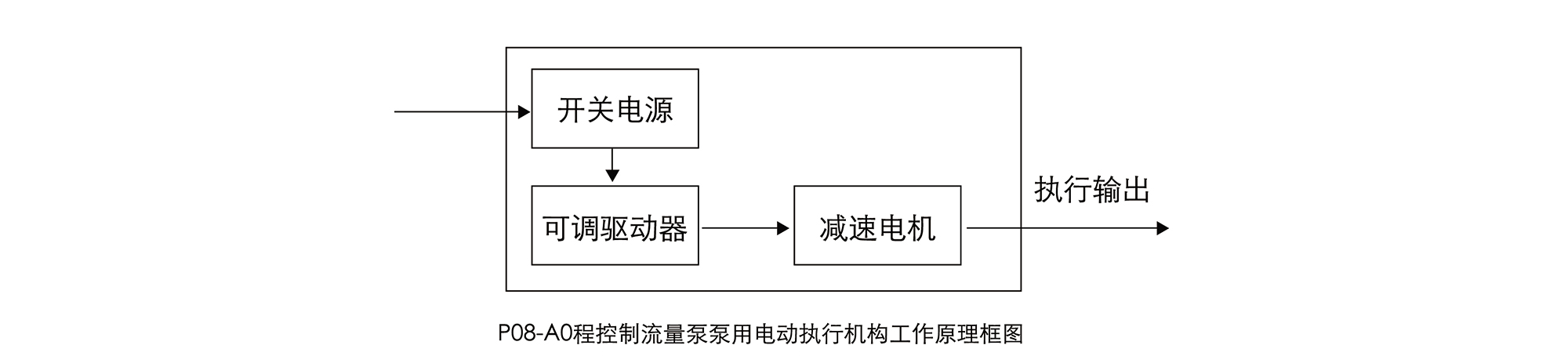 分布式在線油液監測系統解決方案