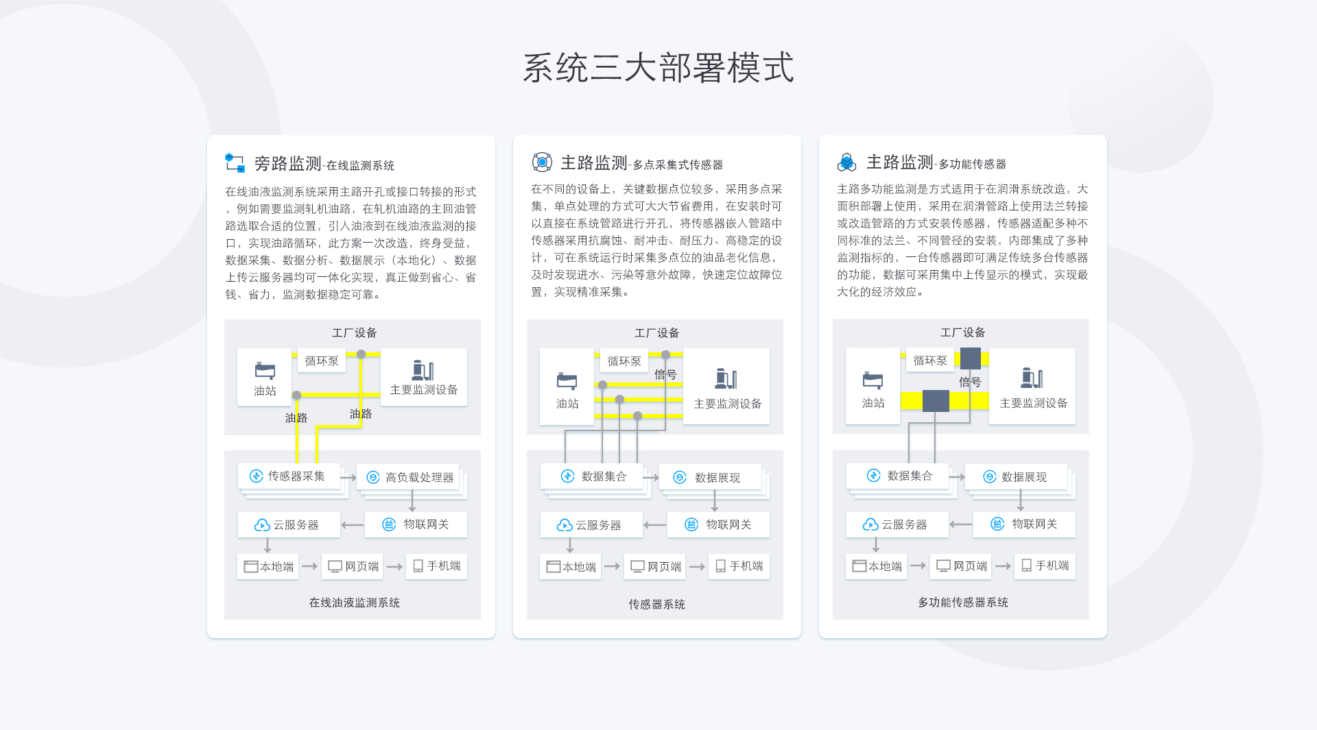 鋼鐵廠液壓系統解決方案