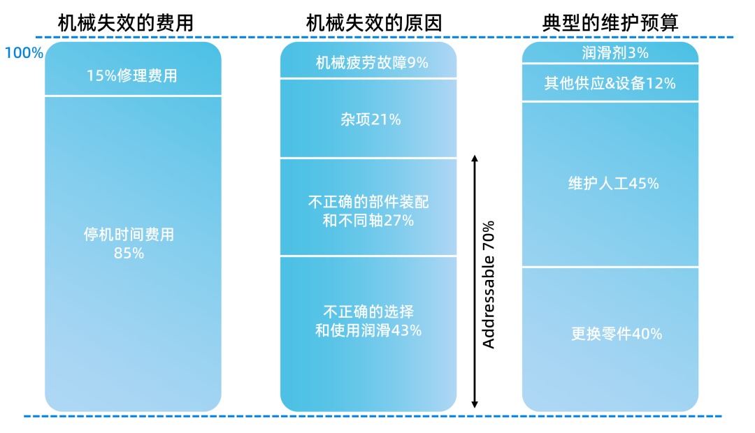 摩擦學(xué)：深入了解不同摩擦類(lèi)型及其后果