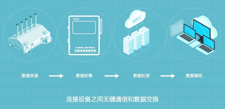 設備健康狀態監測系統