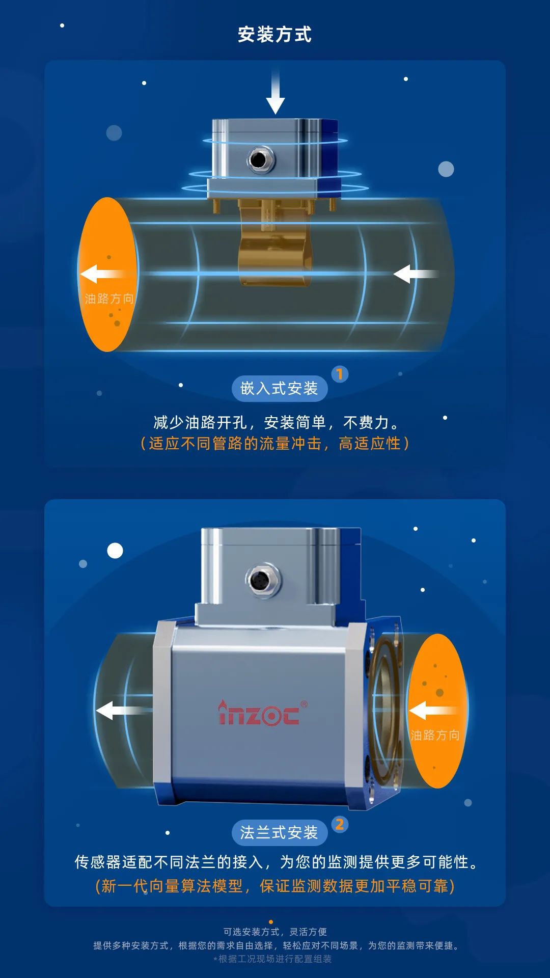 主路多參量油液監測傳感器