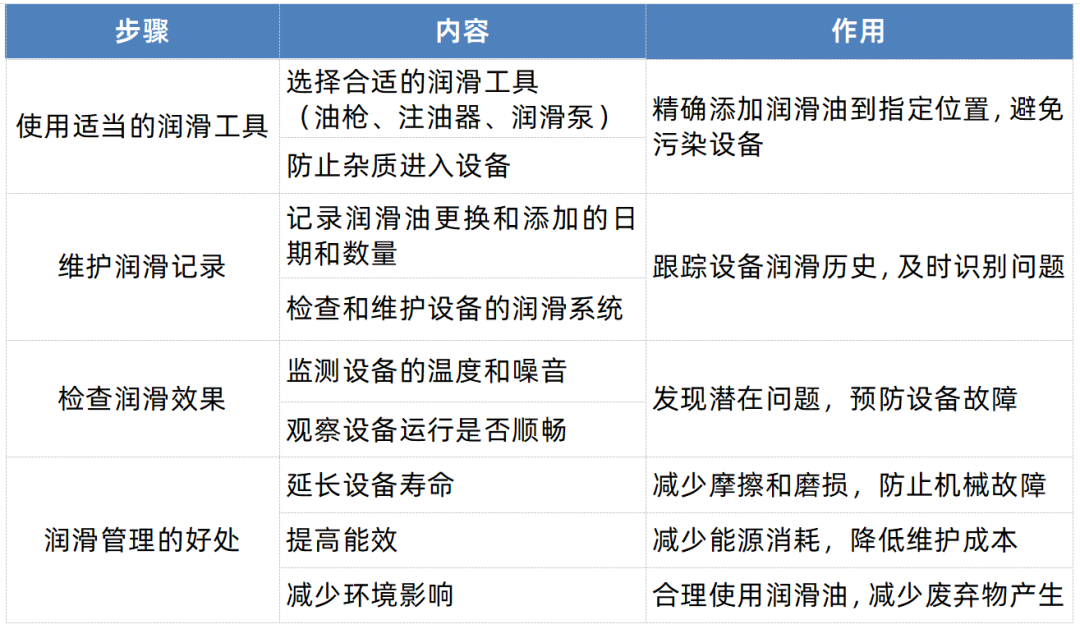 潤滑油在線監測系統