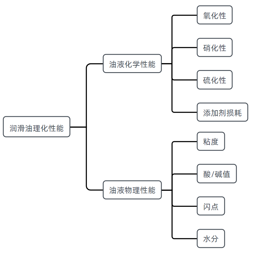 油品粘度監(jiān)測設(shè)備