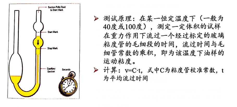 油品運動粘度測試原理