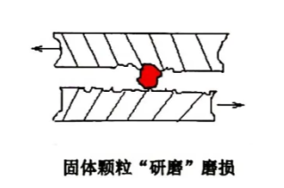 油液顆粒磨損監測系統