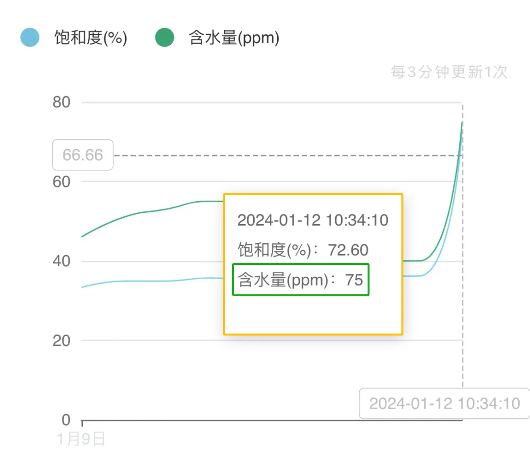 智能油液監測系統