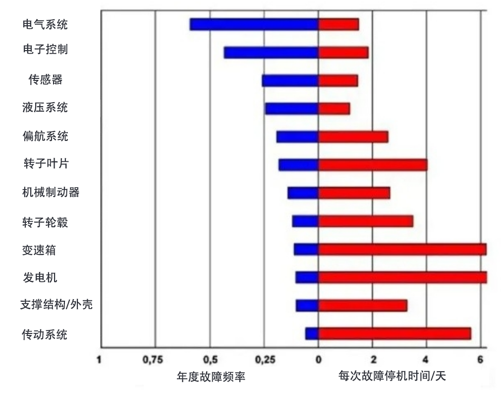 齒輪箱油液監(jiān)測裝置