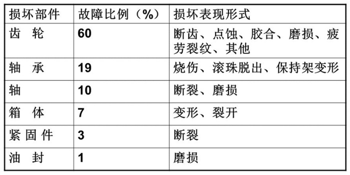 齒輪泵故障難纏?看油液監測如何輔助排查，提供關鍵線索