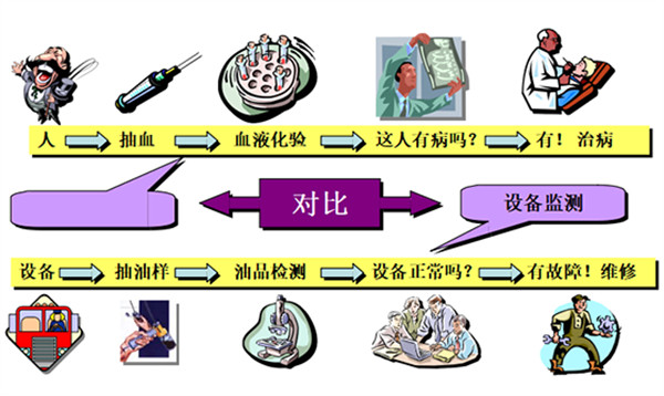 油液在線監(jiān)測系統(tǒng)