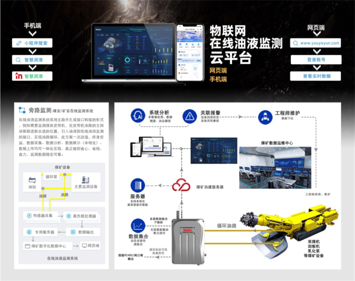 煤礦油液在線監測平臺