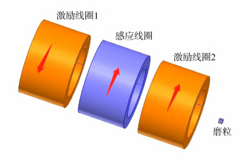 油液金屬磨粒監測傳感器