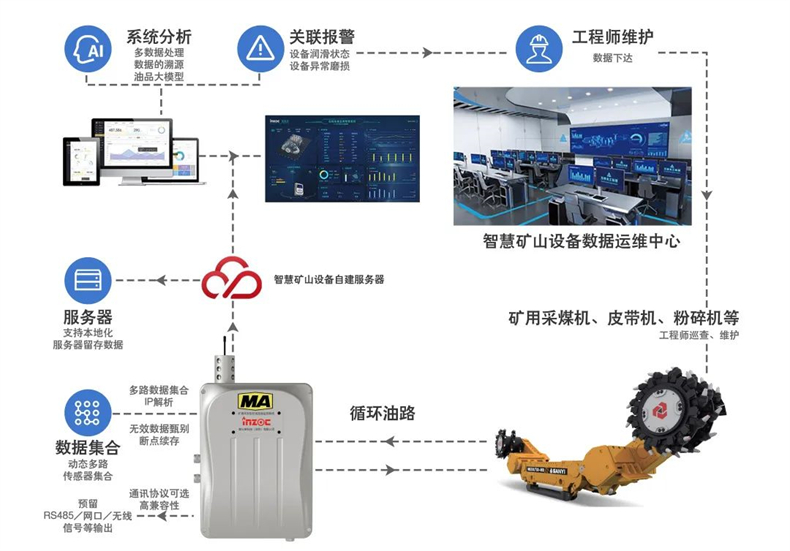 煤礦油液在線監(jiān)測裝置