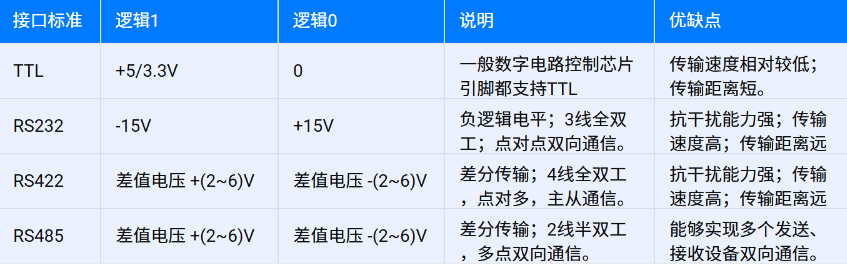 基于RS485通訊的油液傳感器網(wǎng)絡(luò)在設(shè)備潤滑智能運(yùn)維中的應(yīng)用