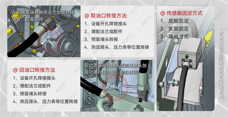 油液旁路傳感器標準組件安裝示意圖