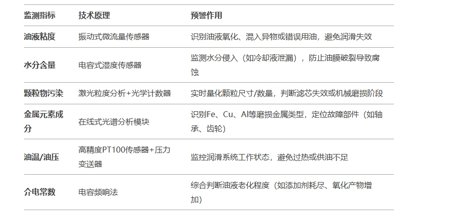 核心監測參數與傳感器配置