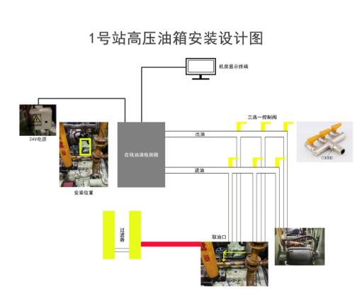 內(nèi)蒙古包鋼軌梁廠液壓站安裝案例