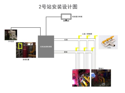 內(nèi)蒙古包鋼軌梁廠液壓站安裝案例