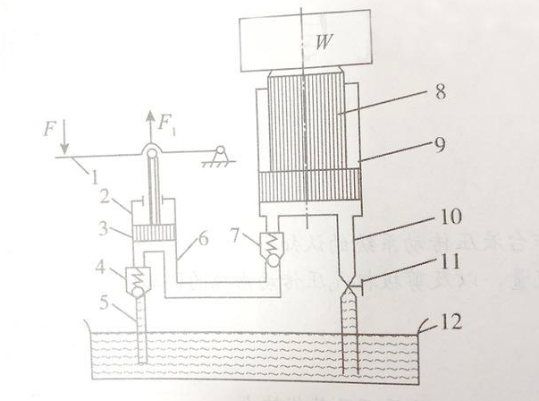 液壓油缸動作的工作原理是什么？油液在線監測工廠來介紹